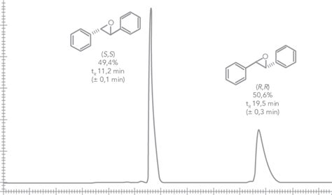 chiral hplc with a chiral as-h column